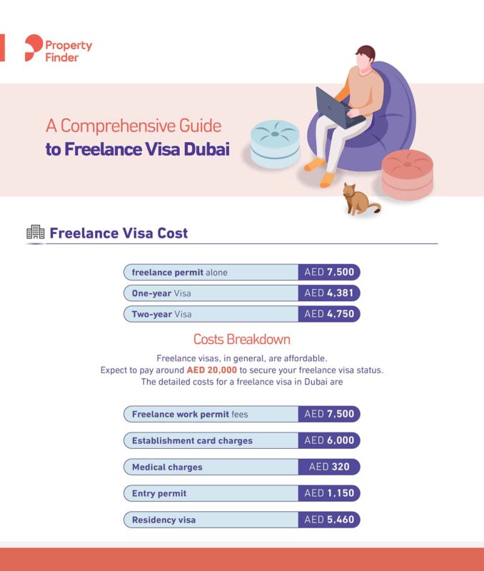 Freelance Visa Cost