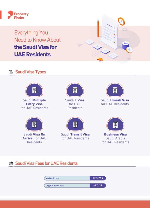 Saudi Visa types and cost 