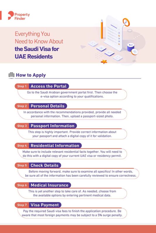 How to Apply for Saudi Visa For UAE Residents