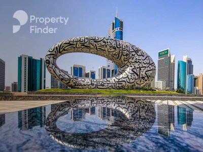 Your Guide to the Most Searched Dubai Museums