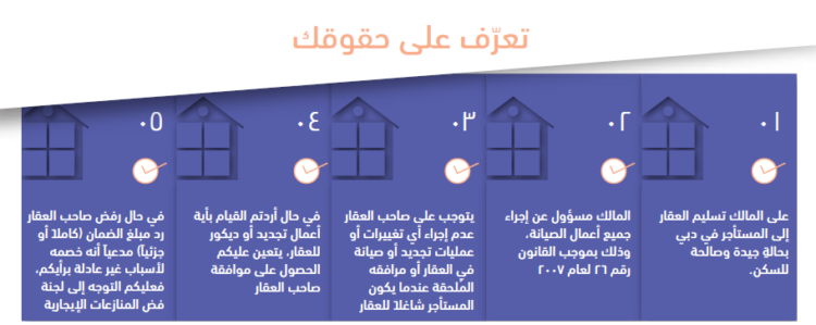 تعرف على حقوقك كمالك