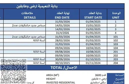 Whole Building - 7+ Bedrooms - 7+ Bathrooms for sale in Sheikh Jaber Al Sabah Street - Al Naimiya - Al Nuaimiya - Ajman Whole Building - 7+ Bedrooms - 7+ Bathrooms for sale in Sheikh Jaber Al Sabah Street - Al Naimiya - Al Nuaimiya - Ajman