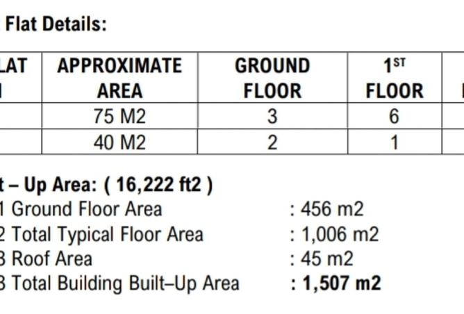 15936631 - الصورة الرئيسية للعقار
