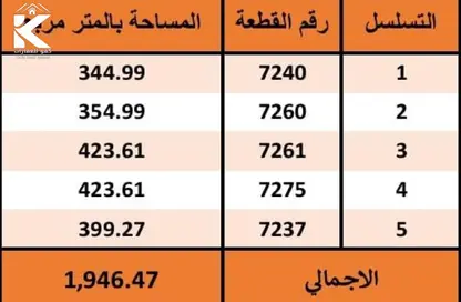 Land - Studio for sale in Al Helio 2 - Al Helio - Ajman