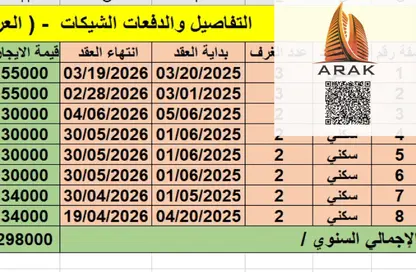 Whole Building - 7+ Bedrooms - 7+ Bathrooms for sale in Al Mina Building - Al Rawda 2 - Al Rawda - Ajman