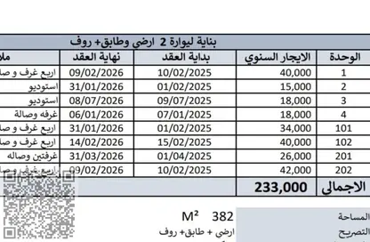 عمارة بالكامل - 8 غرف نوم - 8 حمامات للبيع في ليوارا 1 - عجمان عمارة بالكامل - 8 غرف نوم - 8 حمامات للبيع في ليوارا 1 - عجمان