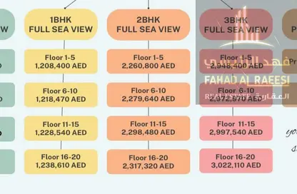 Apartment - 1 Bedroom - 2 Bathrooms for sale in Ajman Corniche Residences - Ajman Corniche Road - Ajman Apartment - 1 Bedroom - 2 Bathrooms for sale in Ajman Corniche Residences - Ajman Corniche Road - Ajman