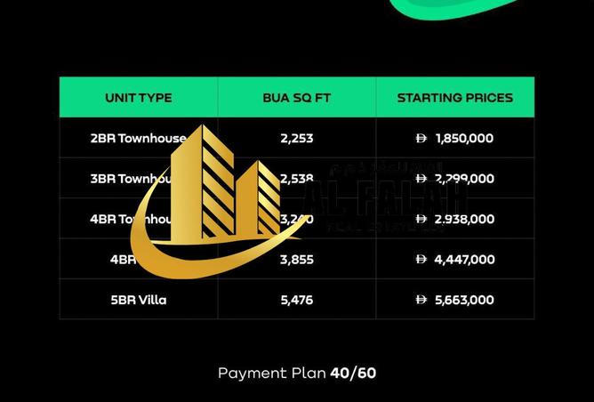 15575640 - صورة العقار 2