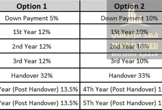 15580980 - صورة العقار 2