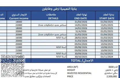 Whole Building - 7+ Bedrooms - 7+ Bathrooms for sale in Sheikh Jaber Al Sabah Street - Al Naimiya - Al Nuaimiya - Ajman Whole Building - 7+ Bedrooms - 7+ Bathrooms for sale in Sheikh Jaber Al Sabah Street - Al Naimiya - Al Nuaimiya - Ajman